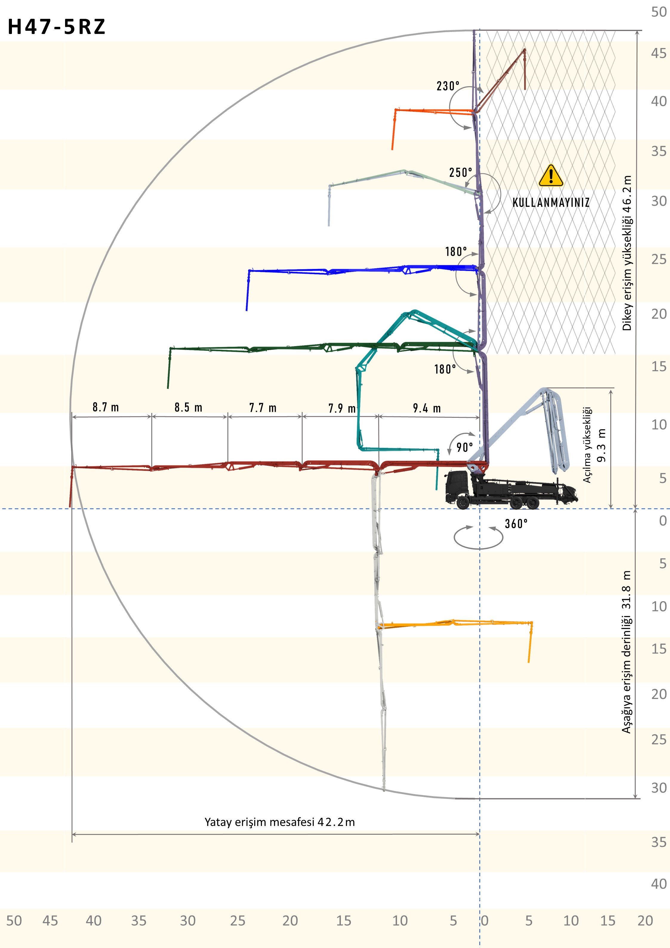 BOOM WORKING DIAGRAM