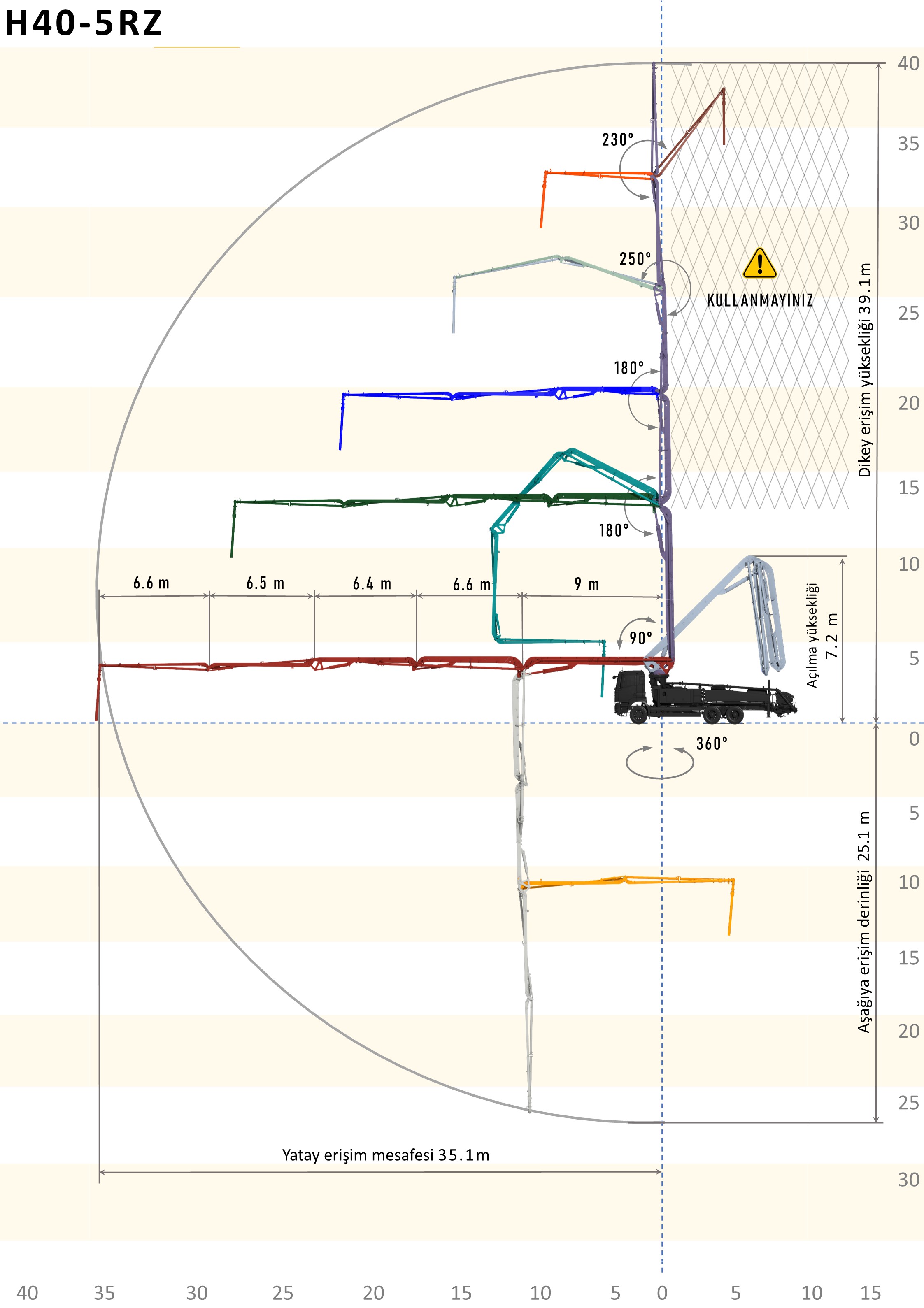 BOOM WORKING DIAGRAM